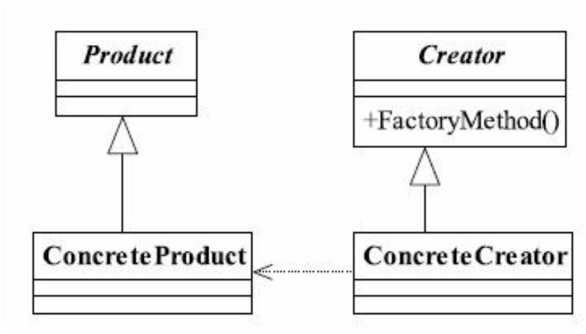 工厂方法模式通用类图